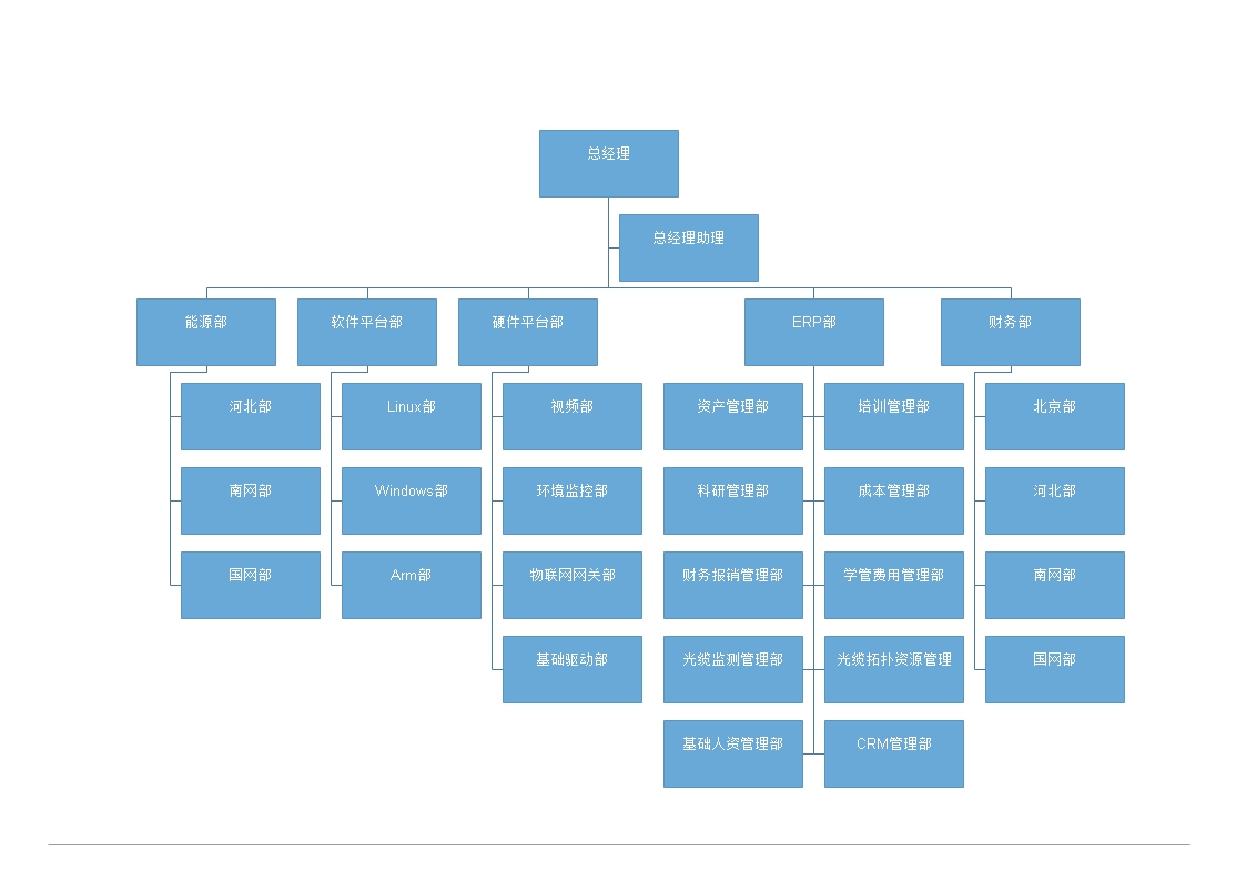 框架結(jié)構(gòu)